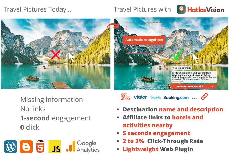 generate engaging travel content for your travel website